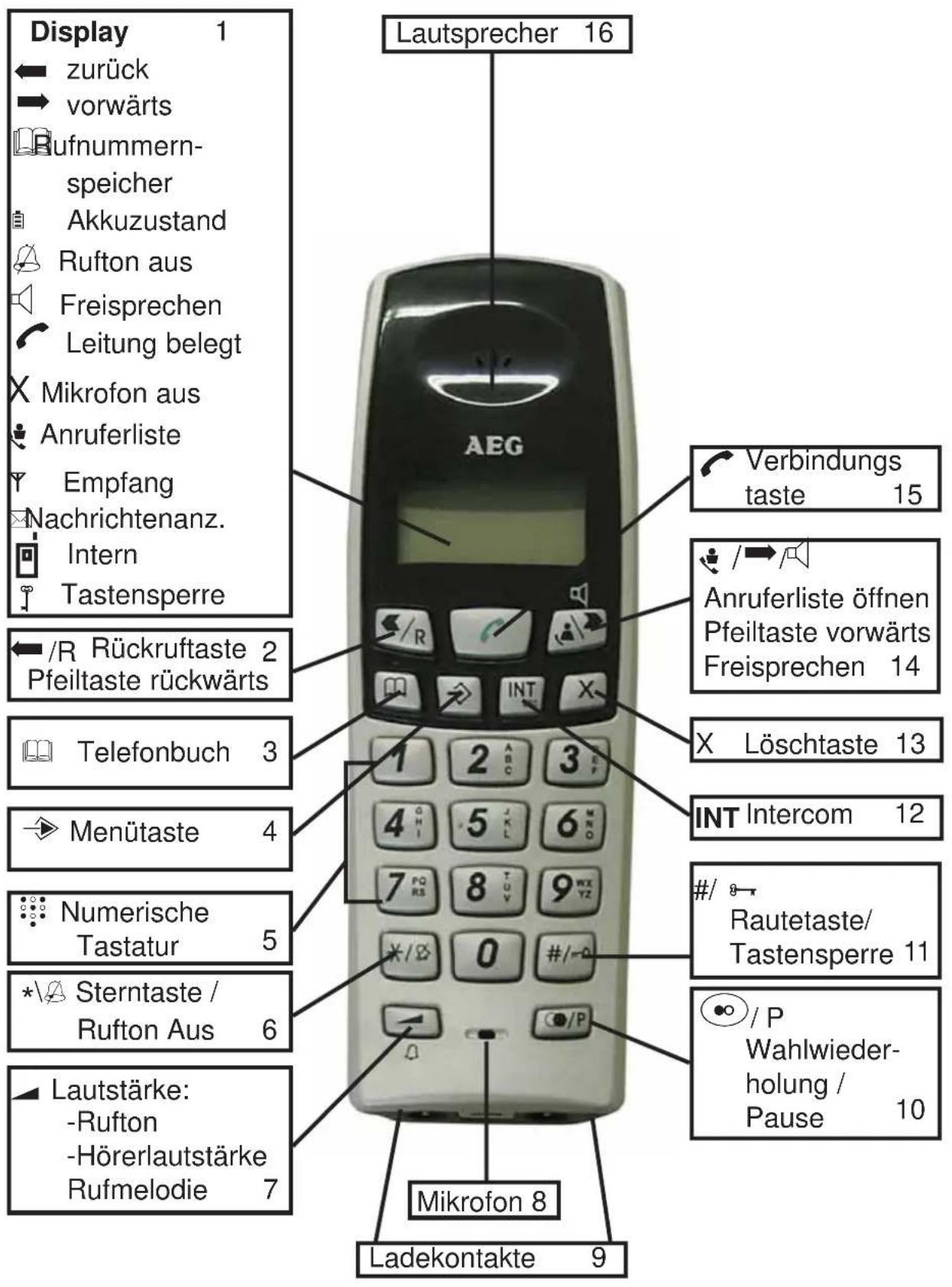 AEG Ventrino 200 - Kurzübersicht Mobilteil - 1