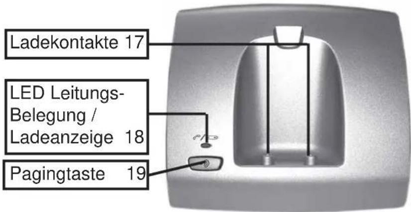 AEG Ventrino 200 - Basis Ventrino 200 - 1