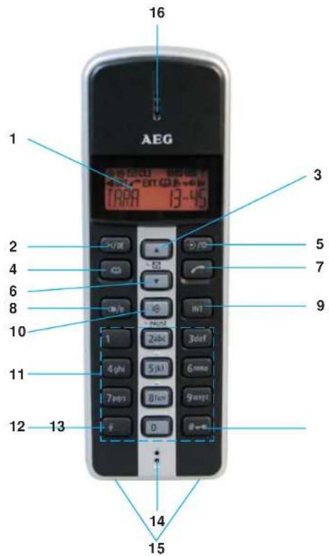 AEG TARA 205-3 - Hotline - 1