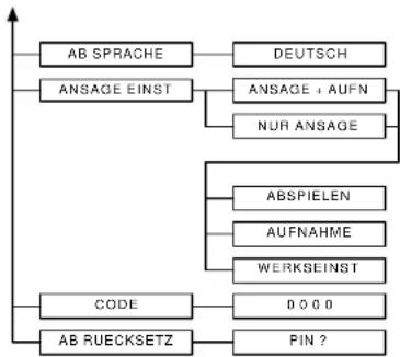 AEG TARA 205-3 - Sicherheitshinweise - 13