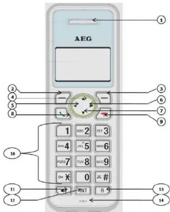 AEG Eole 1645 - Das Mobilteil - 1