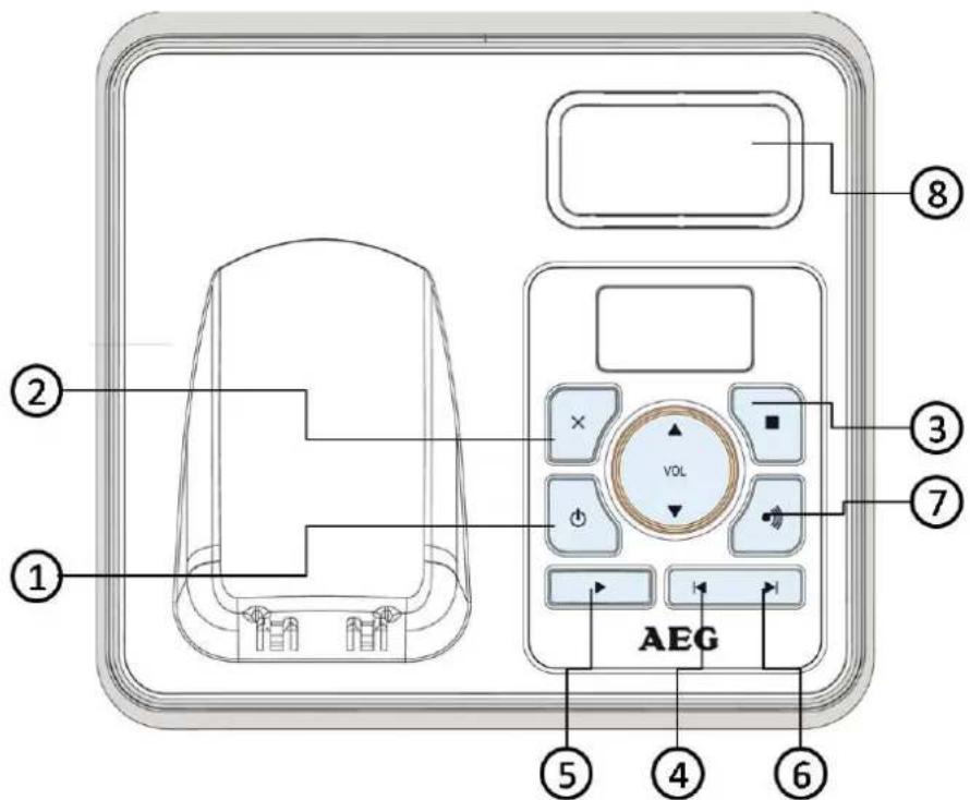 AEG Eole 1635 - Die Basisstation (Version ohne Anrufbeantworter EOLE 1600, 1620 und 1630) - 2