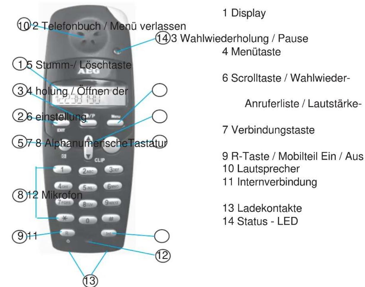 AEG D9 Plus - Kurzübersicht Mobilteil - 1
