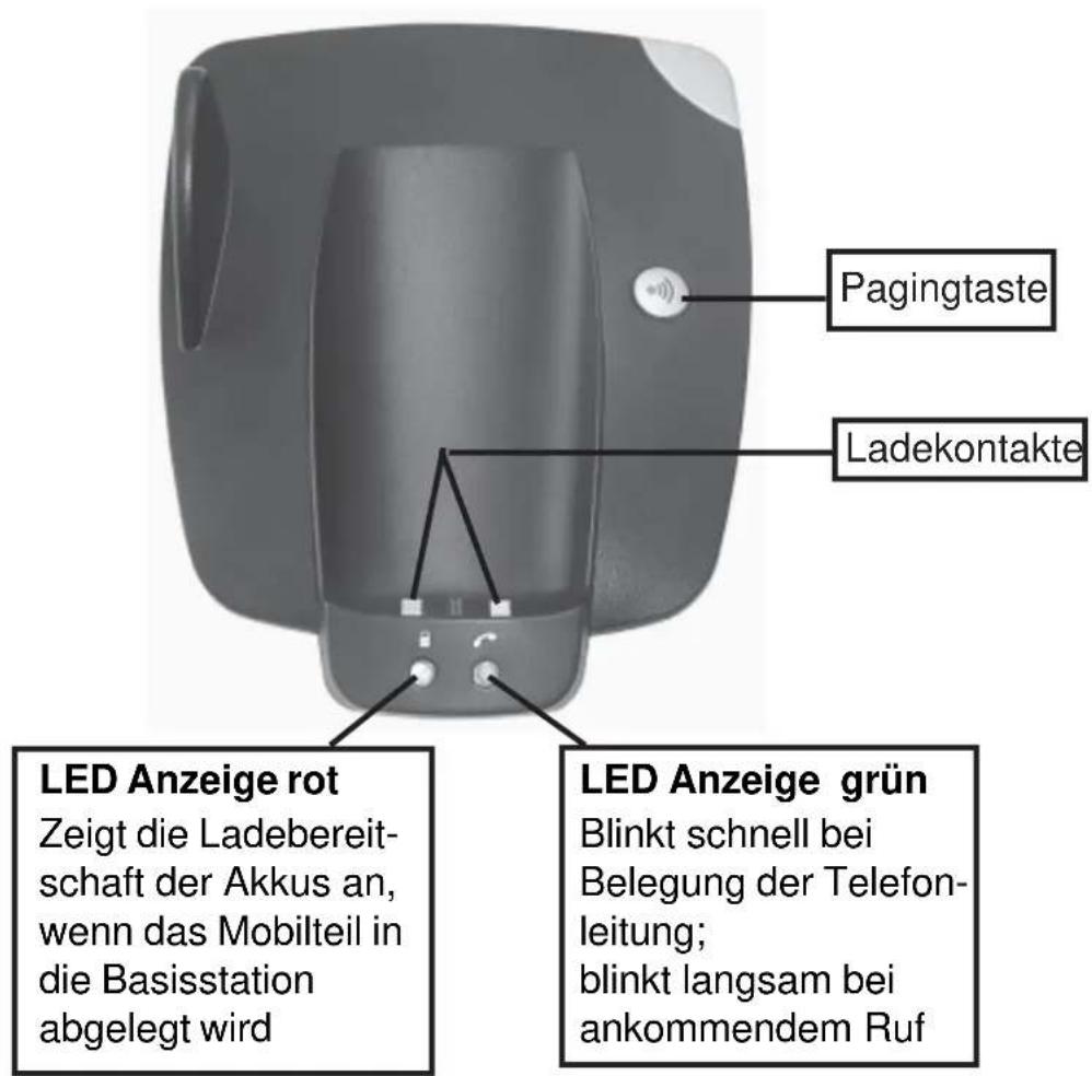 AEG D9 Plus - Kurzübersicht Basis - 1