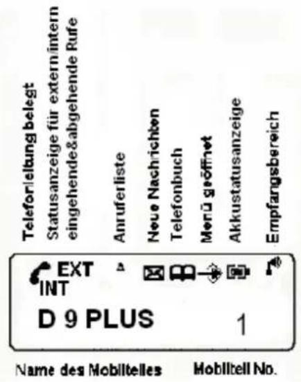 AEG D9 Plus - Kurzübersicht Mobilteil - 2