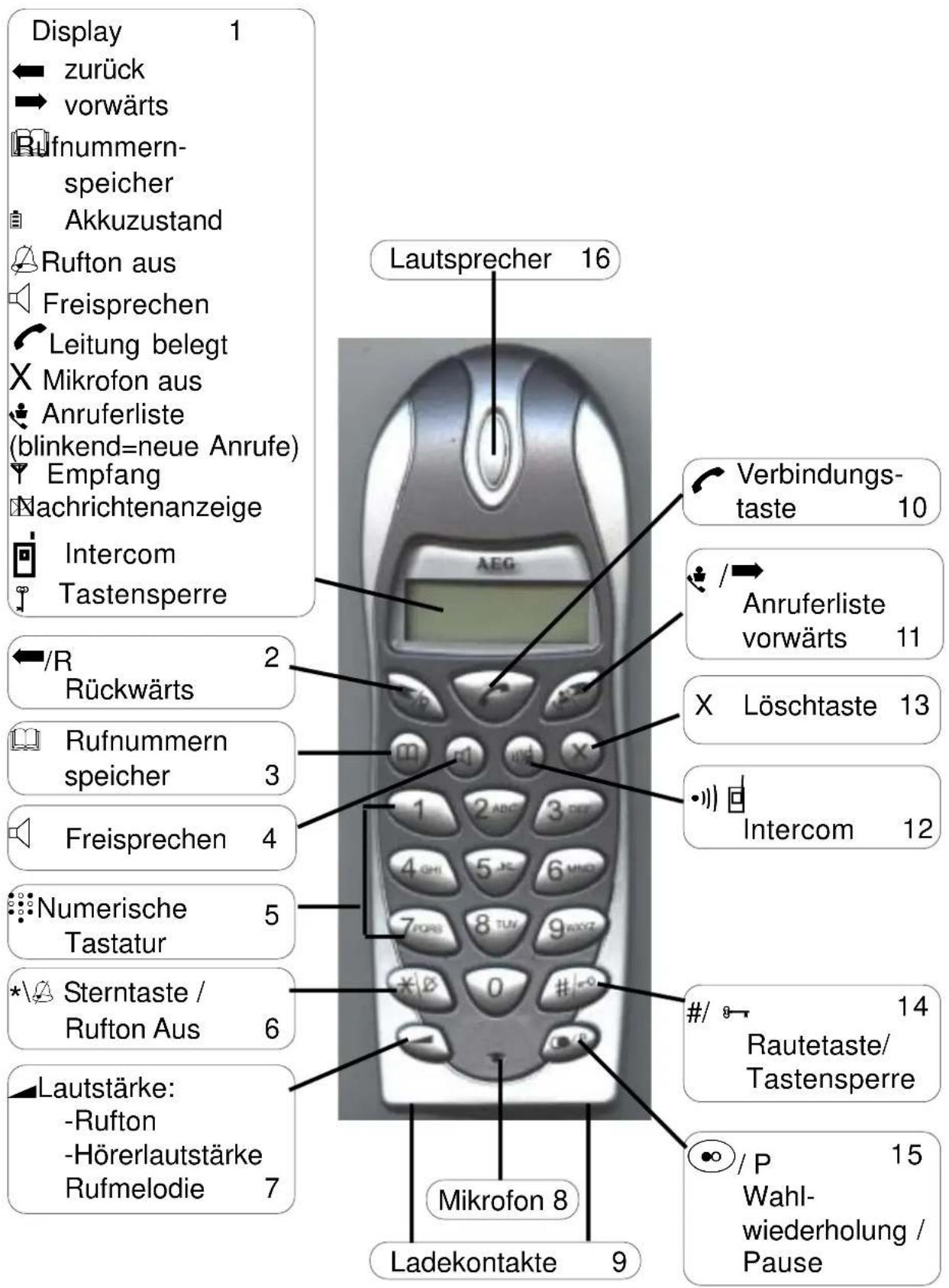 AEG D5500 - Kurzübersicht Mobilteil - 1