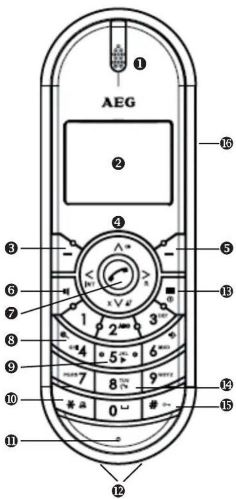 AEG Cromo 3400 - Elemente des Mobilteils - 1