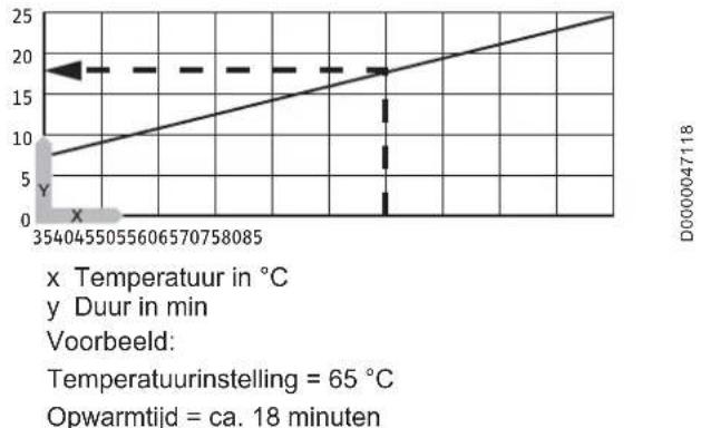 AEG DKu 10 - Elektriciteitsschema - 2