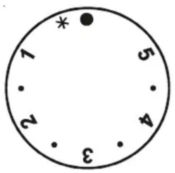* 1 2 3 4 5