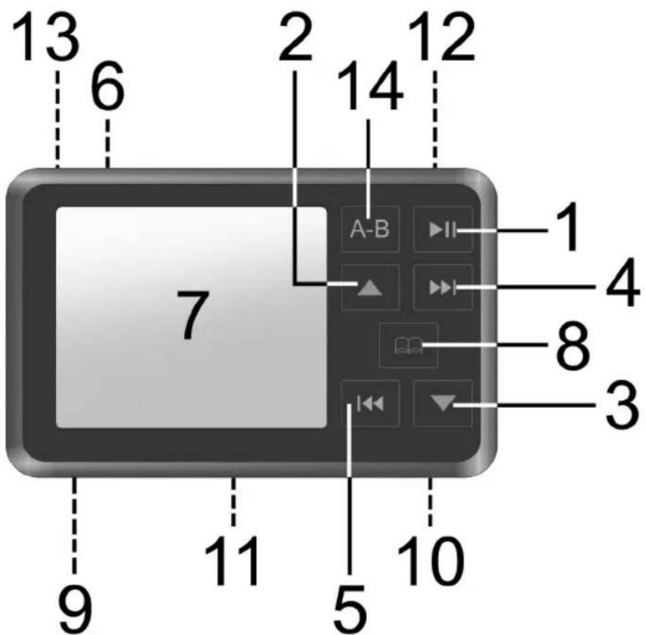 13 6 2 14 12 7 A-B II 1 4 8 3 9 11 5 10