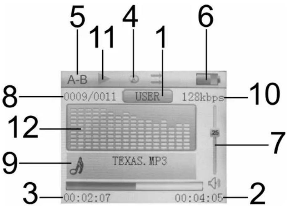 5 11 4 1 6 A-B 0009/0011 USER 128kbps 8 12 9 TEXAS. MP3 25 7 3 00:02:07 00:04:05 2