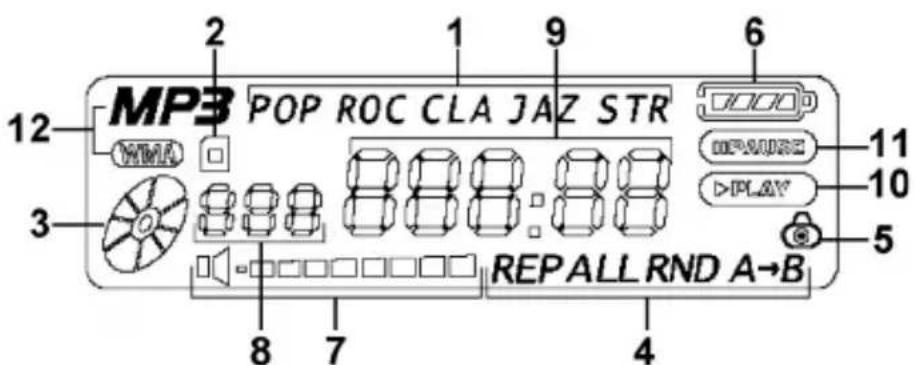 MP3 POP ROC CLA JAZ STR 12 WMA 3 8 7 1 9 6 OPMUSE PLAY 11 10 5 REP ALL RND A→B