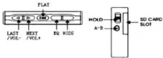 PLAY LAST /VOL- NEXT /VOL4 EQ MODE HOLD A-B SD CARD SLOT