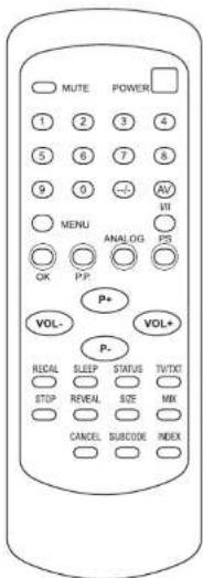 AEG CTV 579 - Funktionen der Fernbedienungstasten (FB) - 1