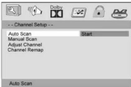 -- Channel Setup -- Auto Scan Manual Scan Adjust Channel Channel Remap Start Auto Scan