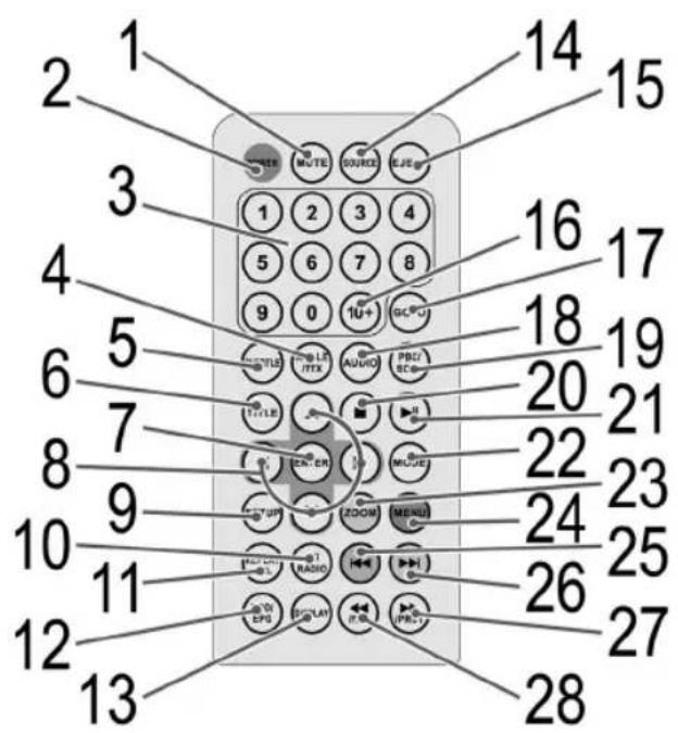 1 2 3 4 5 6 7 8 9 10 11 12 13 14 15 16 17 18 19 20 21 22 23 24 25 26 27 28