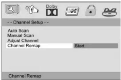 -- Channel Setup -- Auto Scan Manual Scan Adjust Channel Channel Remap Start Channel Remap