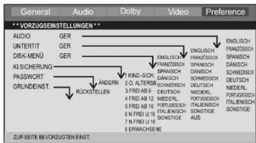 General Audio Dolby Video Preference **VORZUGSEINSTELLUNGEN ** AUDIO GER UNTERIT GER DISK-MENÜ GER KI.SICHERUNG PASSWORT GRUNDEINST. ÄNDERN RÜCKSTELLEN 1 KIND.-SICH. 2 O. ALTERSB 3 FREI AB 6 4 FREI AB 12 5 FREI AB 16 6 N.FREI U.16 7 N.FREI U.18 8 ERWACHSENE ENGLISH FRANZÖSSCH SPANISCH DÄNISCH SCHWEIDCH DEUTSCH NIEDERL PORTUGESCH ITALIENISCH SONSTIGE AUS ENGLISH FRANZÖSSCH SPANISCH DÄNISCH SCHWEIDCH DEUTSCH NIEDERL PORTUGESCH ITALIENISCH SONSTIGE ZUR SEITE BEVORZUGTEN EINST.