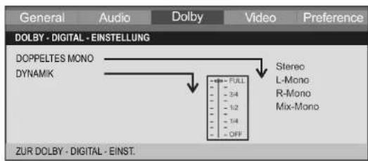 General Audio Dolby Video Preference DOLBY - DIGITAL - EINSTELLUNG DOPPELTES MONO DYNAMIK Stereo L-Mono R-Mono Mix-Mono ZUR DOLBY - DIGITAL - EINST.
