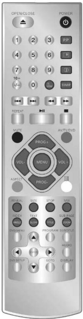 OPEN/CLOSE POWER 1 2 3 PP 4 5 6 7 8 9 10+ 0 -/- SWAP REPEAT MUTE AV/TV/DVD PROG+ VOL- MENU VOL+ ASPECT PROG- III REVEAL SIZE STOP MIX INDEX TEXT SUBPAGE ANGLE SLOW TITLE ZOOM DVD/MENU PROGRAM SUBTITLE AUDIO ONION GOTO DISPLAY DVD SETUP