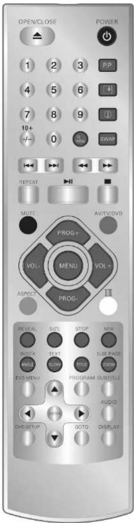 OPEN/CLOSE POWER 1 2 3 PP 4 5 6 + 7 8 9 10+ 0 3 VIEW SWAP REPEAT MULTI AV/TV/DVD PROG+ VOL- MENU VOL+ ASPECT PROG- III REVEAL SIZE STOP MIX INDEX TEXT SUB PAGE ANGLE SLOW ROOM DVD MENU PROGRAM SUBTITLE ENTER AUDIO DVD SETUP GOTO DISPLAY