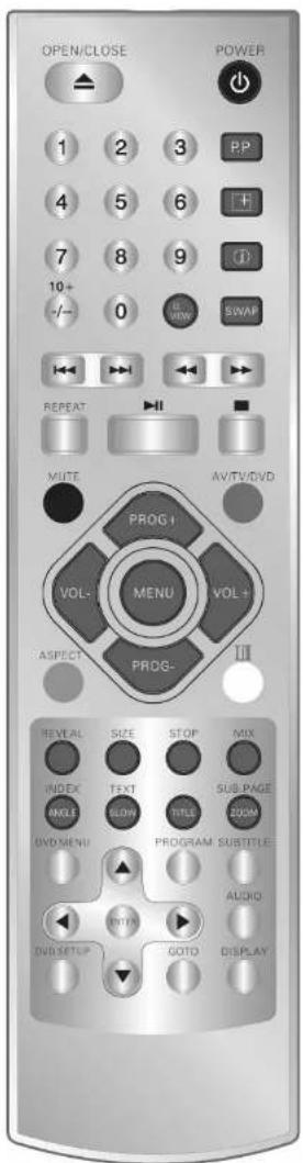 OPEN/CLOSE POWER 1 2 3 PP 4 5 6 7 8 9 10+ 0 -/- SWAP REPEAT MUTE AV/TV/DVD PROG+ VOL- MENU VOL+ ASPECT PROG- III REVEAL SIZE STOP MIX INDEX TEXT SUB-PAGE ANGLE ALLOW TITLE ZOOM DVD MENU PROGRAM SUBTITLE AUDIO ONION DVD SETUP GOTIO DISPLAY ▼
