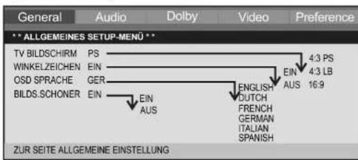 General Audio Dolby Video Preference ** ALLGEMEINES SETUP-MENU ** TV BILDSCHIRM PS WINKELZEICHEN EIN OSD SPRACHE GER BILDS.SCHONER EIN EIN AUS ENGLISH DUTCH FRENCH GERMAN ITALIAN SPANISH 4:3 PS 4:3 LB 16:9 ZUR SEITE ALLGEMEINE EINSTELLUNG
