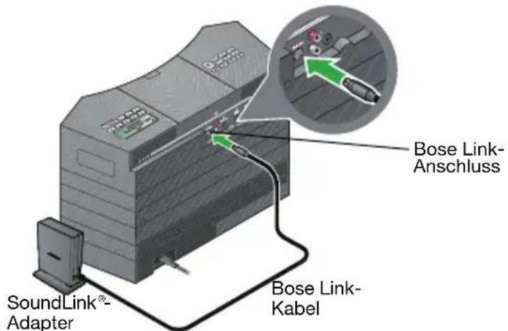 SoundLink®- Adapter Bose Link- Kabel Bose Link- Anschluss