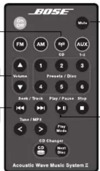 BOSE On Off Multi FM AM #P aux GD 1-2 Volume 1 2 3 Presets / Disc 4 5 6 Seek / Track Play / Pause Stop Tune / MP3 Play Mode GD Changer GD Next Disc Acoustic Wave Music System II