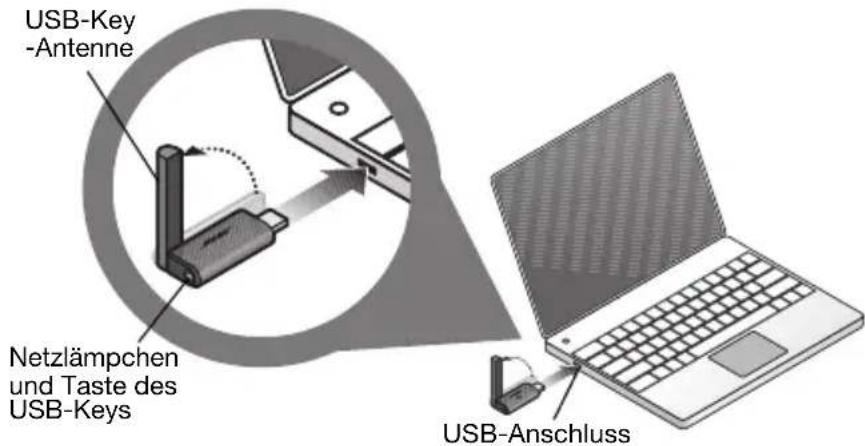 USB-Key -Antenne Netzlämpchen und Taste des USB-Keys USB-Anschluss