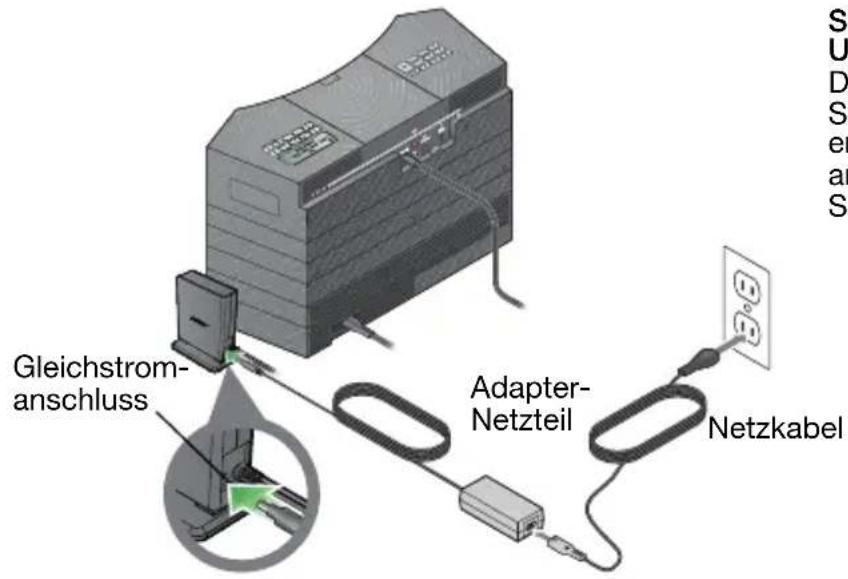 Gleichstrom- anschluss Adapter- Netzteil Netzkabel