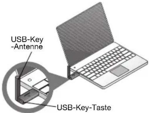 USB-Key -Antenne USB-Key-Taste