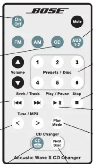 BOSE On Off FM AM CD AUX 1-2 Volume 1 2 3 Presents / Disc 4 5 6 Seek / Track Play / Pause Stop Tune / MP3 Play Mode CD Changer CD Next Disc Acoustic Wave II CD Changer