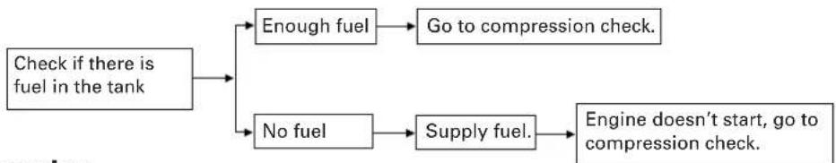 YAMAHA YW100E - Fuel - 1