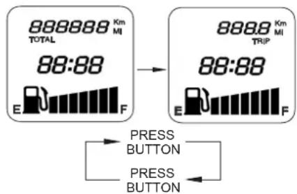 YAMAHA CS50 - Odometer and tripmeter modes - 1
