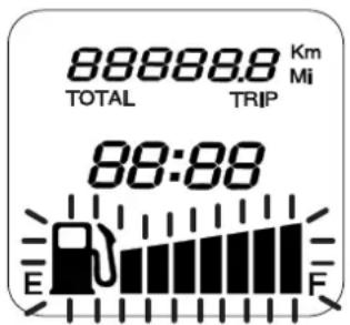 88888.8 Km TOTAL TRIP 88:88 E F