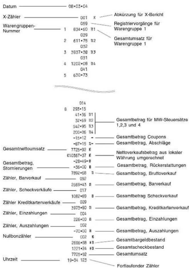 OLIVETTI ECR 5000S - X und Z Aufsichtsbericht - 1