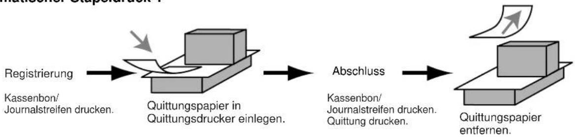 CASIO TK-7500 - • Manuelle Rückschubfunktion - 1