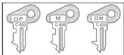 OP C-A02 M C-A08 OW C-A32