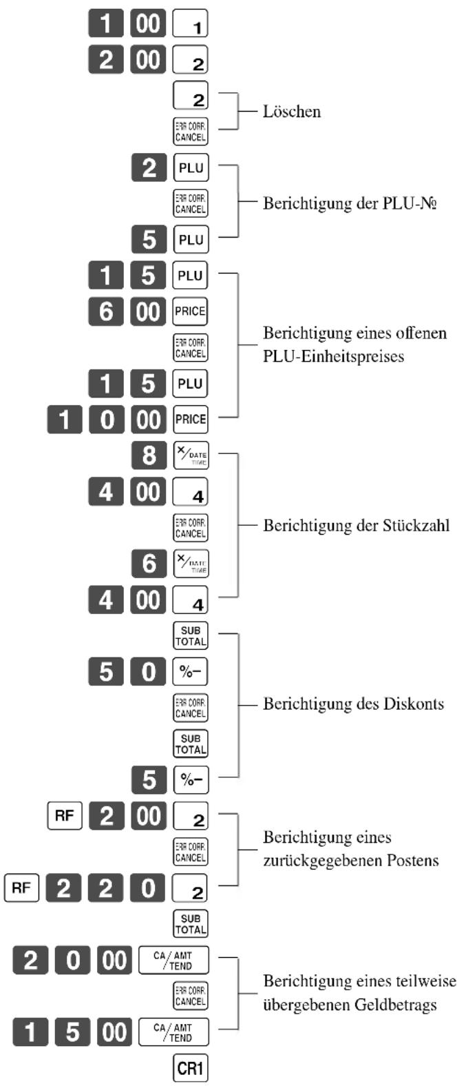 1 00 1 2 00 2 2 EER CORR. CANCEL Löschen 2 PLU EER CORR. CANCEL Berichtigung der PLU-No 5 PLU 1 5 PLU 6 00 PRICE EER CORR. CANCEL Berichtigung eines offenen PLU-Einheitspreises 1 5 PLU 1 0 00 PRICE 8 x/DATE TIME 4 00 4 EER CORR. CANCEL Berichtigung der Stückzahl 6 x/DATE TIME 4 00 4 SUB TOTAL 5 0 %-% EER CORR. CANCEL Berichtigung des Diskonts SUB TOTAL 5 %-- RF 2 00 2 EER CORR. CANCEL Berichtigung eines zurückgegebenen Postens RF 2 2 0 2 SUB TOTAL 2 0 00 CA/AMT /TEND EER CORR. CANCEL Berichtigung eines teilweise übergebenen Geldbetrags 1 5 00 CA/AMT /TEND CR1