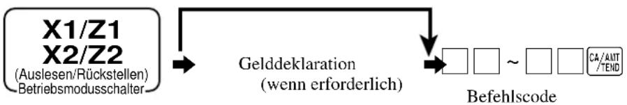 CASIO TK-7500 - Ausdrucken anderer Verkaufs-Auslese/Rückstellberichte - 1