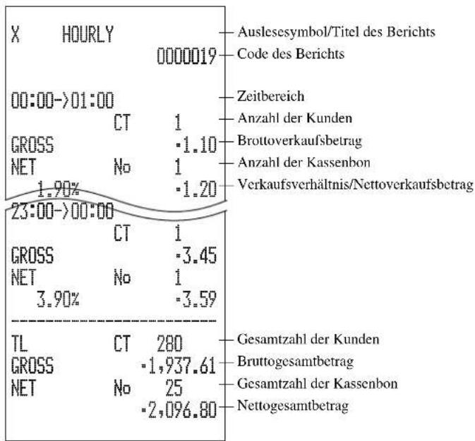 CASIO TK-7500 - Ausdrucken des stündlichen Verkaufs-Auslese/Rückstellberichts - 2