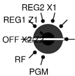 REG2 X1 REG1 Z1 OFF X2/Z2 RF PGM