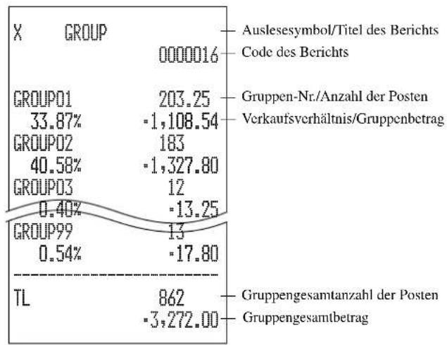 CASIO TK-7500 - Ausdrucken des Gruppen-Auslese/Rückstellberichts - 2