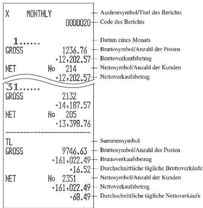 CASIO TK-7500 - Ausdrucken des monatlichen Verkaufs-Auslese/Rückstellberichts - 2