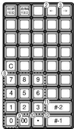 RECKT FEED JUMIN FEED ← → C 7 8 9 4 5 6 1 2 3 0 10 • #-2 #-1