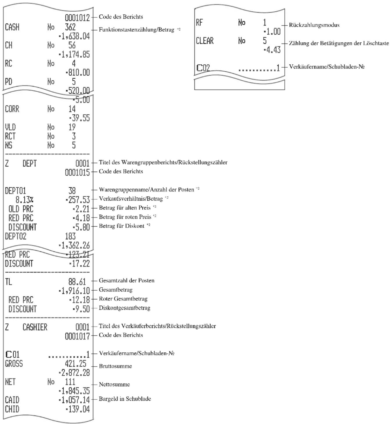 CASIO TK-7500 - BEDIENUNG BERICHT - 3