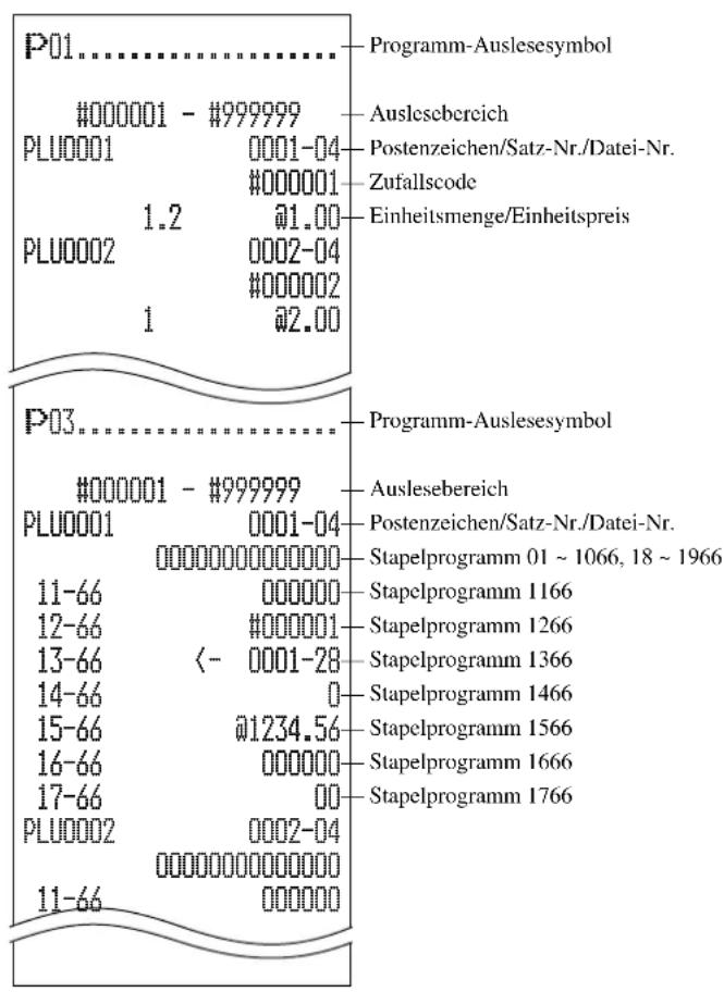 P01............. #000001 - #999999 PLU0001 0001-04 #000001 1.2 @1.00 PLU0002 0002-04 #000002 1 @2.00 P03............. #000001 - #999999 PLU0001 0001-04 0000000000000 11-66 00000 12-66 #000001 13-66 <- 0001-28 14-66 0 15-66 @1234.56 16-66 00000 17-66 00 PLU0002 0002-04 000000000000 11-66 00000 Programm-Auslesesymbol Auslesebereich Postenzeichen/Satz-Nr./Datei-Nr. Zufallscode Einheitsmenge/Einheitspreis Programm-Auslesesymbol Auslesebereich Postenzeichen/Satz-Nr./Datei-Nr. Stapelprogramm 01 ~ 1066, 18 ~ 1966 Stapelprogramm 1166 Stapelprogramm 1266 Stapelprogramm 1366 Stapelprogramm 1466 Stapelprogramm 1566 Stapelprogramm 1666 Stapelprogramm 1766