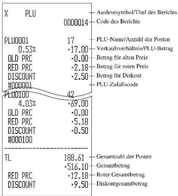 CASIO TK-7500 - Ausdrucken des PLU/PLU-Folientasten-Auslese/Rückstellberichts - 2