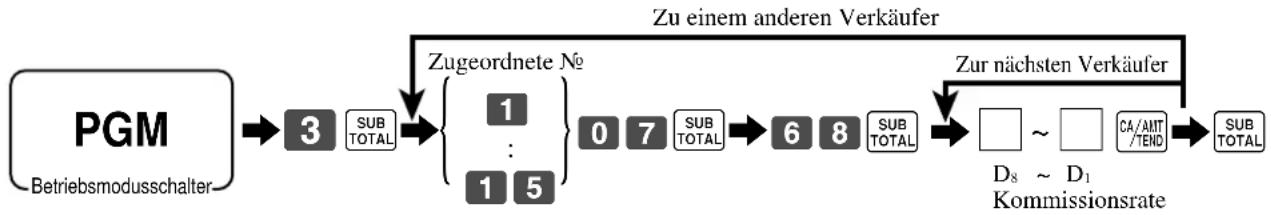 CASIO TK-7500 - Programmierung für Verkäufer - 3